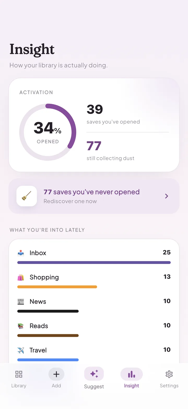 Furl Insight screen showing activation stats and top categories